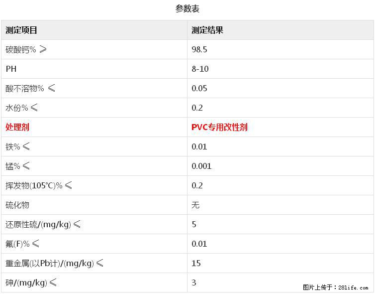 【桂林三鑫新型材料】电线电缆专用复合钙 超细改性碳酸钙 - 其他广告 - 广告专区 - 上饶分类信息 - 上饶28生活网 sr.28life.net
