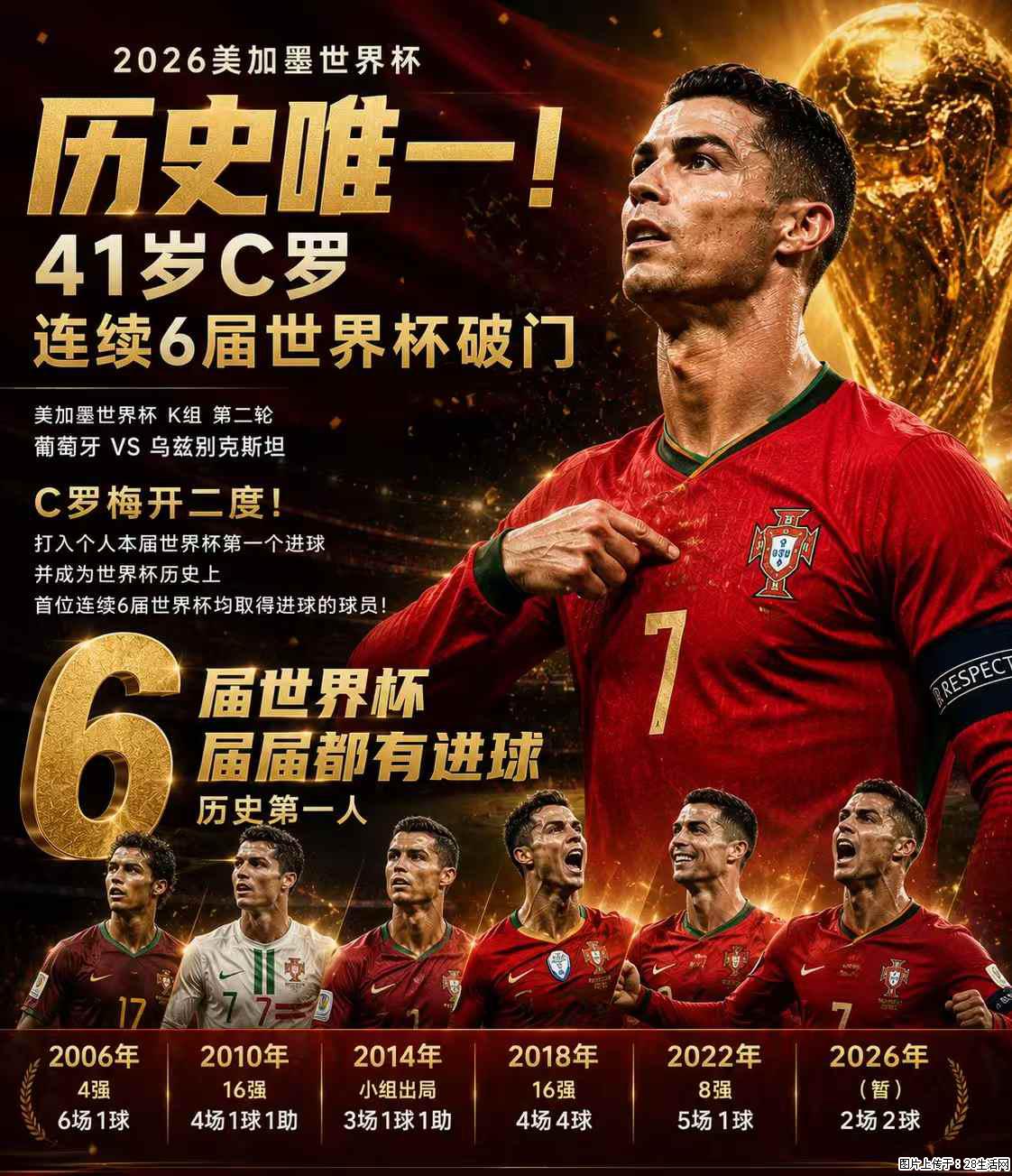 2026美加墨世界杯 历史唯一！41岁C罗 连续6届世界杯破门 - 运动休闲 - 上饶生活社区 - 上饶28生活网 sr.28life.net
