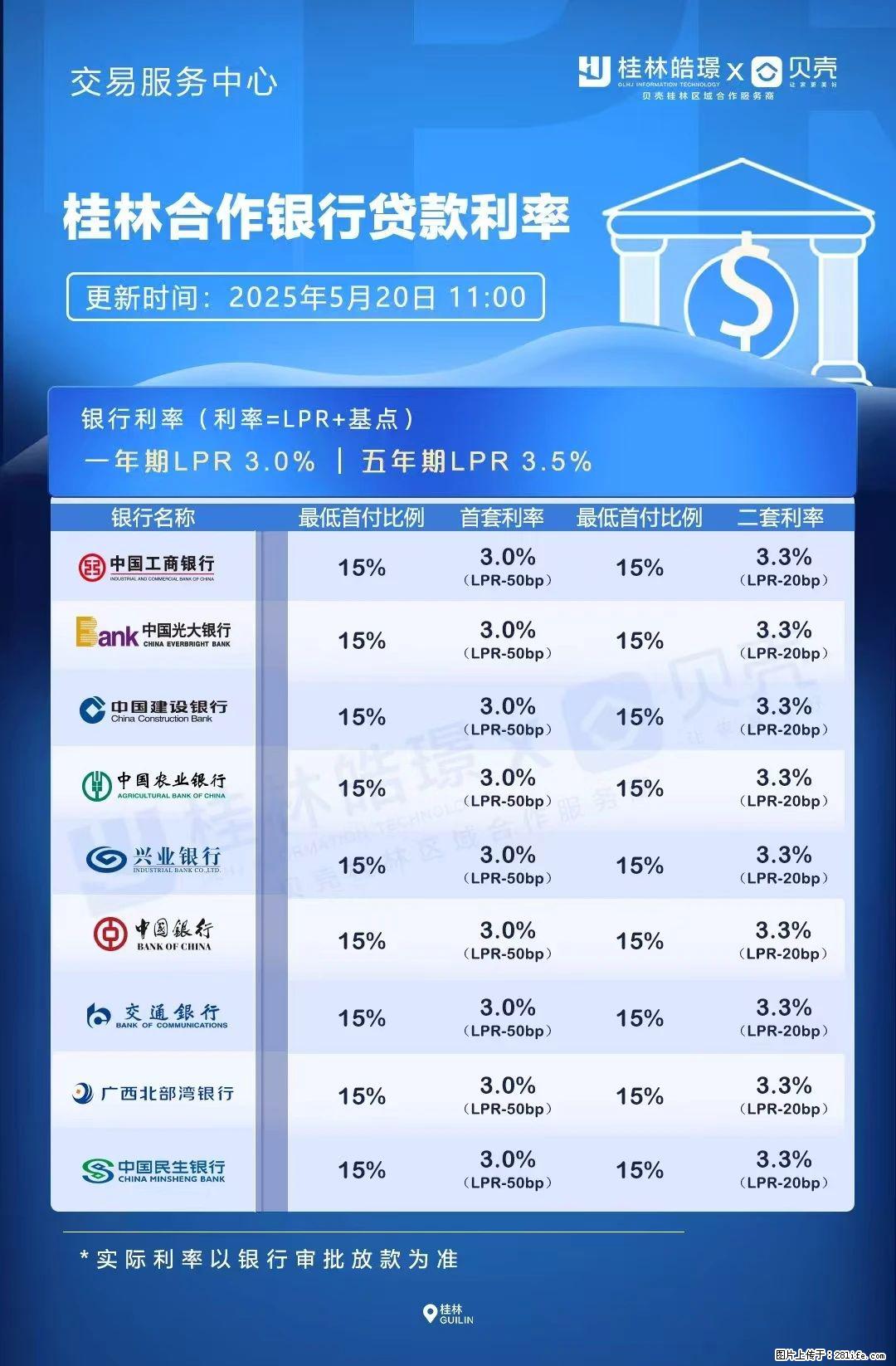重磅！降息！桂林房贷利率3.0% - 上饶生活资讯 - 上饶28生活网 sr.28life.net