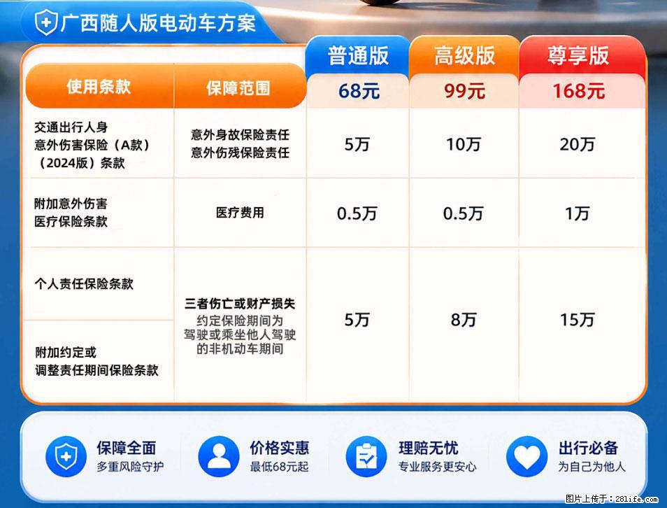 【骑行保障】安全骑行，保障随行！电动车专属保险上线啦！ - 上饶生活资讯 - 上饶28生活网 sr.28life.net